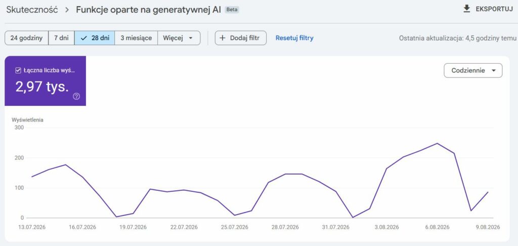 Case study: 59 podstron i 3 000 wyświetleń AI vs. 246 podstron i około 1 000 wyświetleń AI. Dlaczego nowa, bardzo wąska strona niszowa osiągnęła wielokrotnie większą efektywność widoczności w generatywnym Google niż wieloletni serwis branżowy