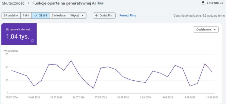 Google Search Console pokazuje widoczność w AI Overviews i AI Mode